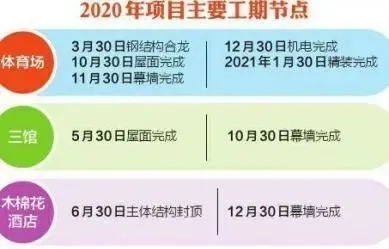 成都大運(yùn)會主場館進(jìn)入鋼結(jié)構(gòu)施工，“飛碟”造型顯雛形