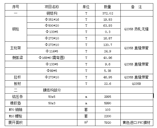 看臺膜結構施工銀獎|橫店影視城夢幻谷“暴雨山洪”看臺膜結構