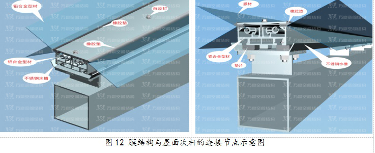 ETFE膜結構優(yōu)質結構獎|橫琴中拉經貿園區(qū)ETFE天幕膜結構項目
