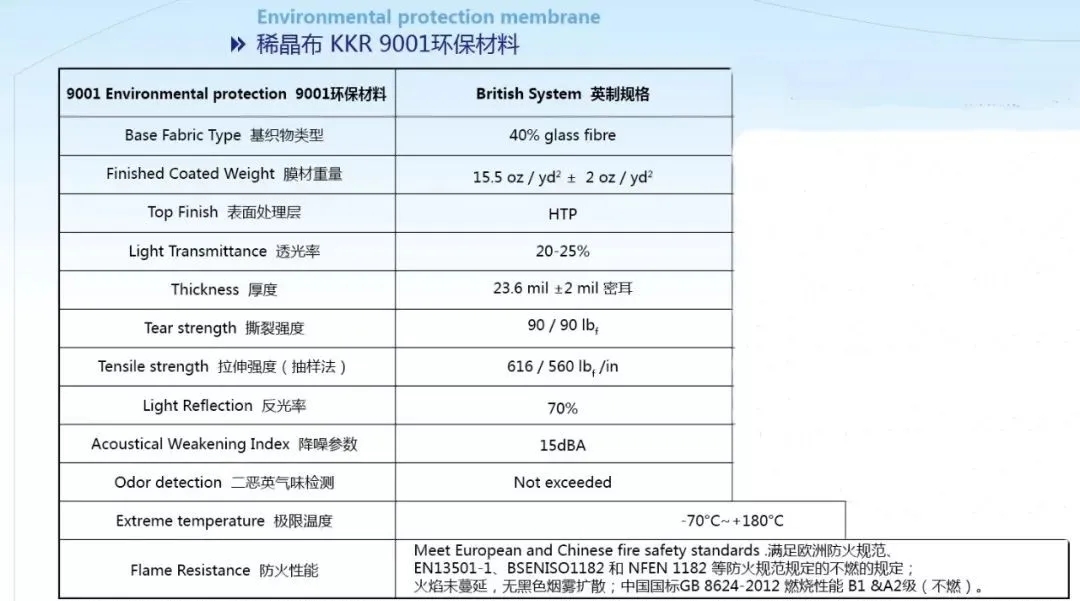 你想象不到的膜結構新型材料