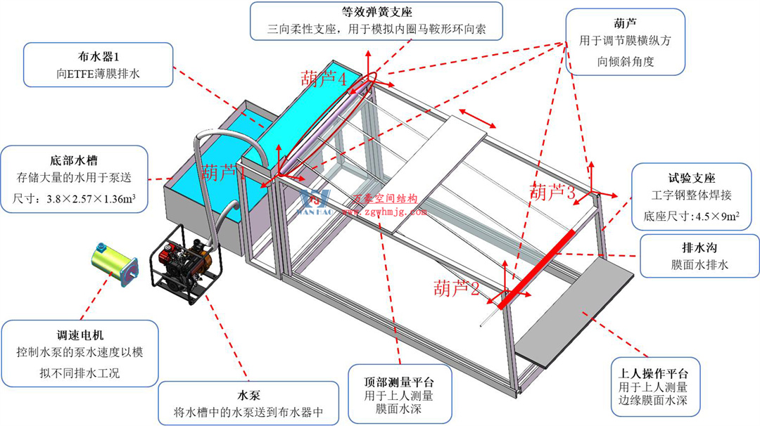 科技賦能品質工程 | 萬豪集團攜手浙大團隊圓滿完成無錫奧體中心膜結構排水試驗驗收