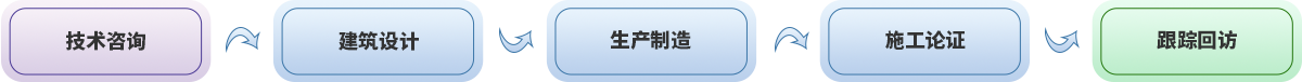 浙江萬豪空間結構集團有限公司
